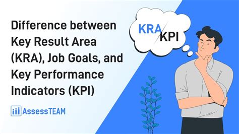key result areas and key performance indicators|The Difference Between KRA & KPI .